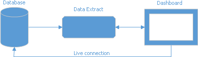 Extract data source