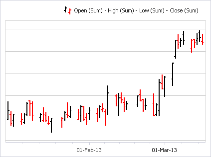 OpenHighLowCloseSeries