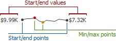 Grid_SparklineAppearance