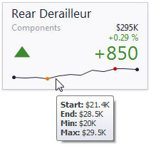 CardSparkline_Tooltip