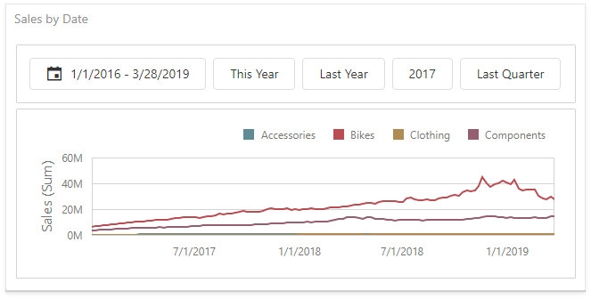 Date Filter Devexpress End User Documentation