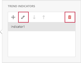 manage-indicators-collection
