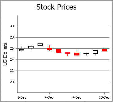 StockPricesExample