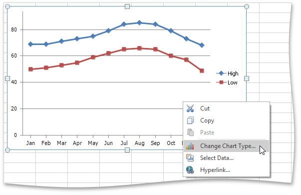 ChangeChartType2