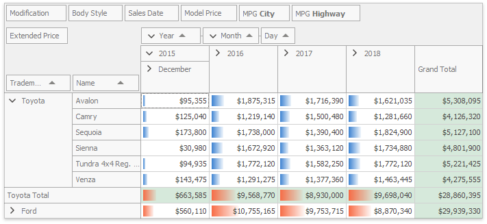 pivot grid devexpress