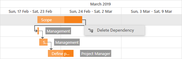 Delete a Dependency