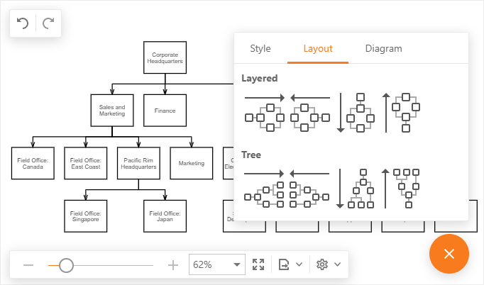 Layout