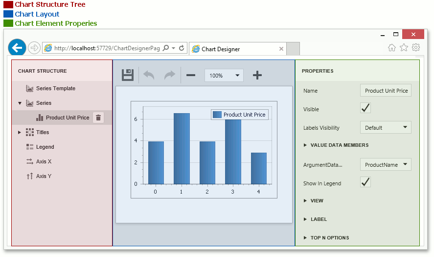 ASPxChartDesigner