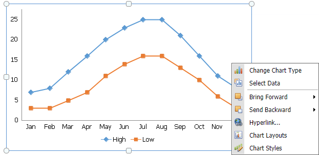 Chart Styles