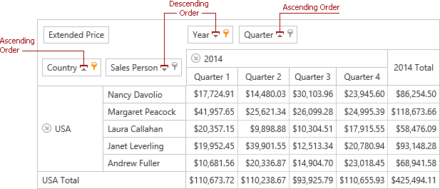 ASPxPivotGrid_DataSorting