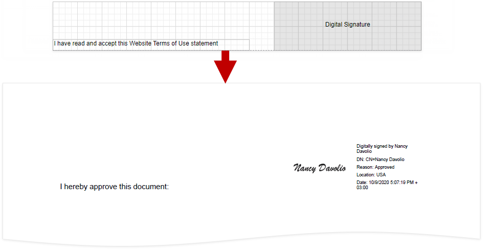 PDF Signature Overview